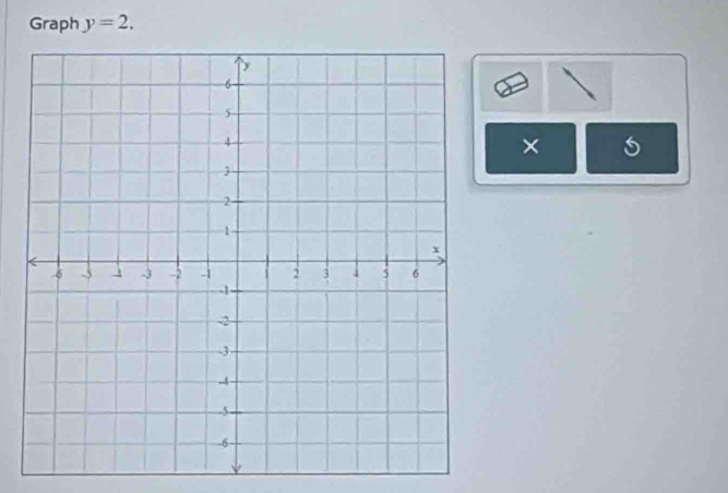 Graph y=2. 
×