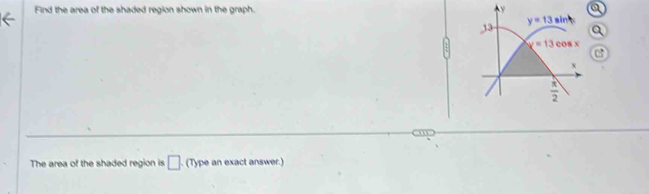 Find the area of the shaded region shown in the graph. 
The area of the shaded region is □ (Type an exact answer.)