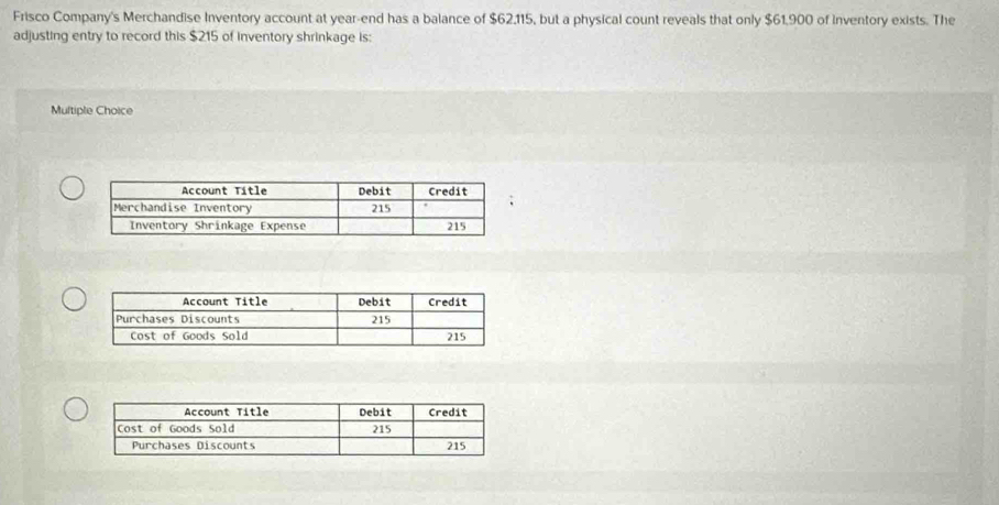 Frisco Company's Merchandise Inventory account at year -end has a balance of $62.115, but a physical count reveals that only $61,900 of inventory exists. The
adjusting entry to record this $215 of inventory shrinkage is:
Multiple Choice