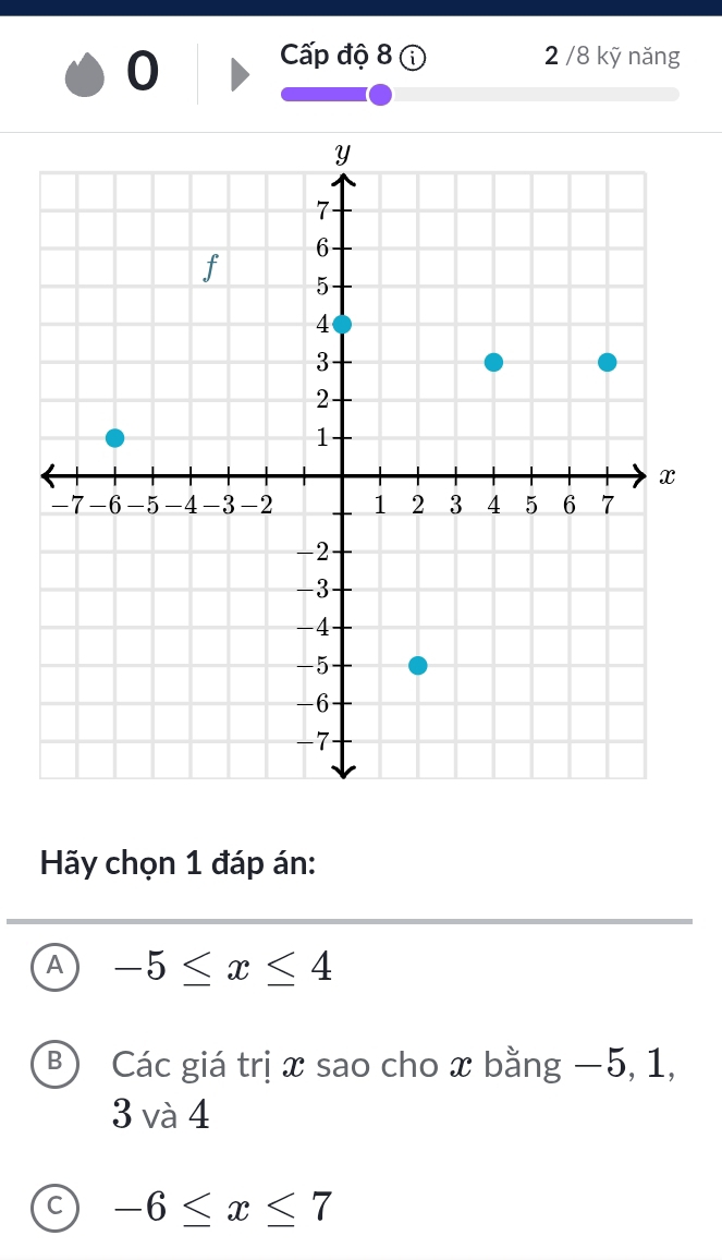 Cấp độ 8 (i 2 /8 kỹ năng
Hãy chọn 1 đáp án:
A -5≤ x≤ 4
B Các giá trị x sao cho x bằng −5, 1,
3 và 4
a -6≤ x≤ 7