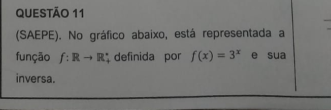 (SAEPE). No gráfico abaixo, está representada a 
função f: definida por f(x)=3^x e sua 
inversa.