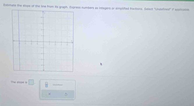 Estimate the slope of the line from its graph. Express numbers as integers or simplified fractions. Select "Undefined" if applicable. 
The slope is □.  □ /□   Undutined 
× 5