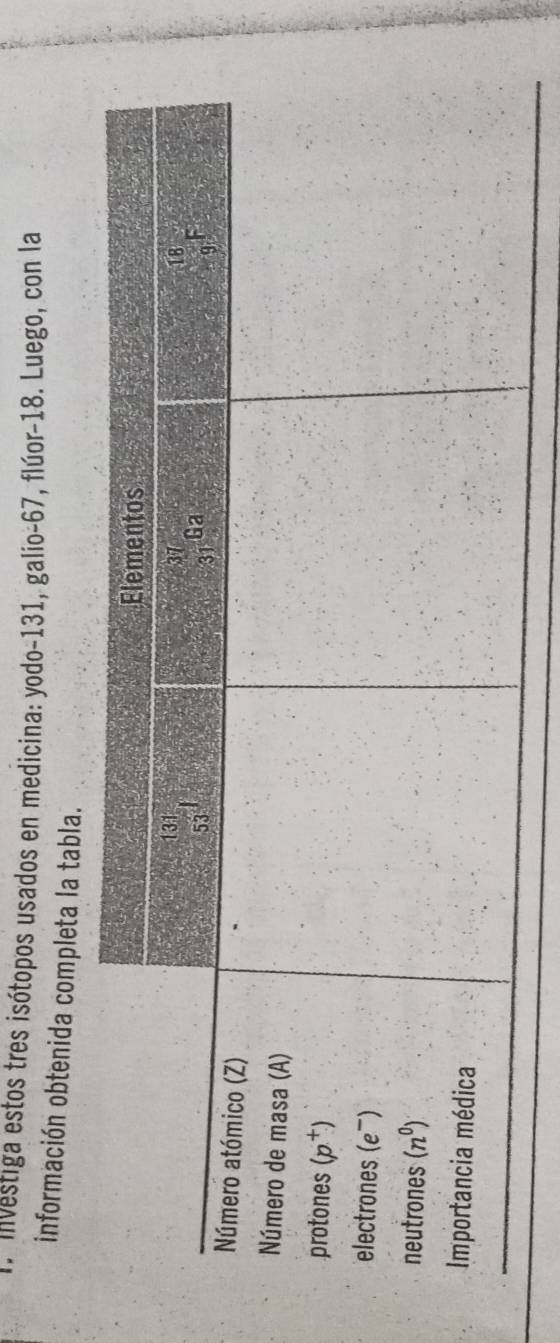 Investiga estos tres isótopos usados en medicina: yodo-131, galio-67, flúor-18. Luego, con la
información obtenida completa la tabla.