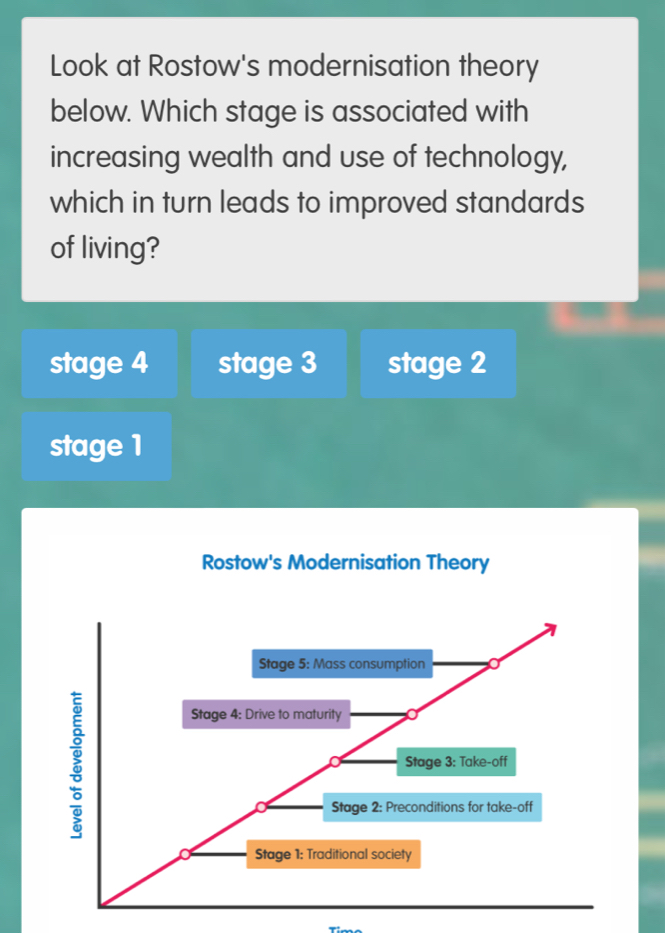 Look at Rostow's modernisation theory
below. Which stage is associated with
increasing wealth and use of technology,
which in turn leads to improved standards
of living?
stage 4 stage 3 stage 2
stage 1
Rostow's Modernisation Theory
Stage 5: Mass consumption
Stage 4: Drive to maturity
Stage 3: Take-off
Stage 2: Preconditions for take-off
Stage 1: Traditional society