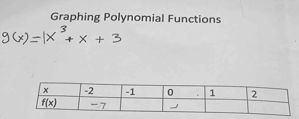 Graphing Polynomial Functions