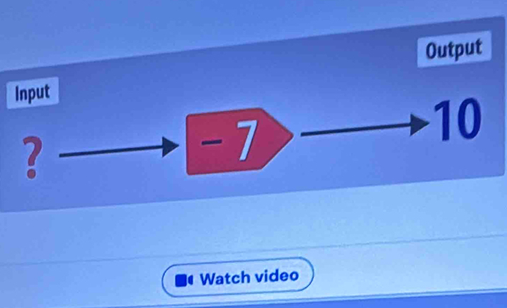 Output 
Input
10
?
-7
Watch video