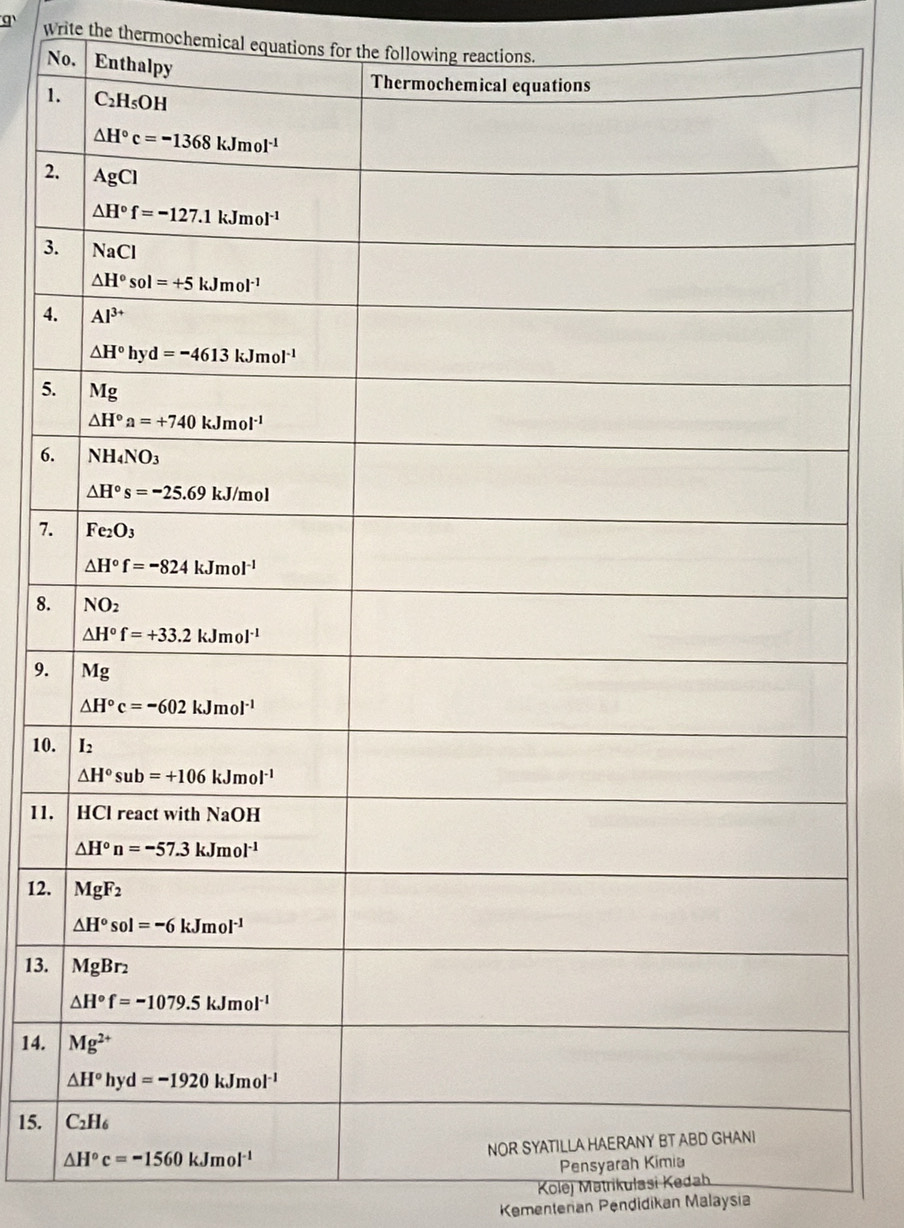 Write the thermochemical equations for the following reactions.
No. 
1.
2.
3.
4.
5.
6.
7.
8.
9. 
10.
11.
12.
13. 
14. 
15. 
Pens
Kolej Matrikulasi Kedah
Kementeran Pendidikan Malaysia