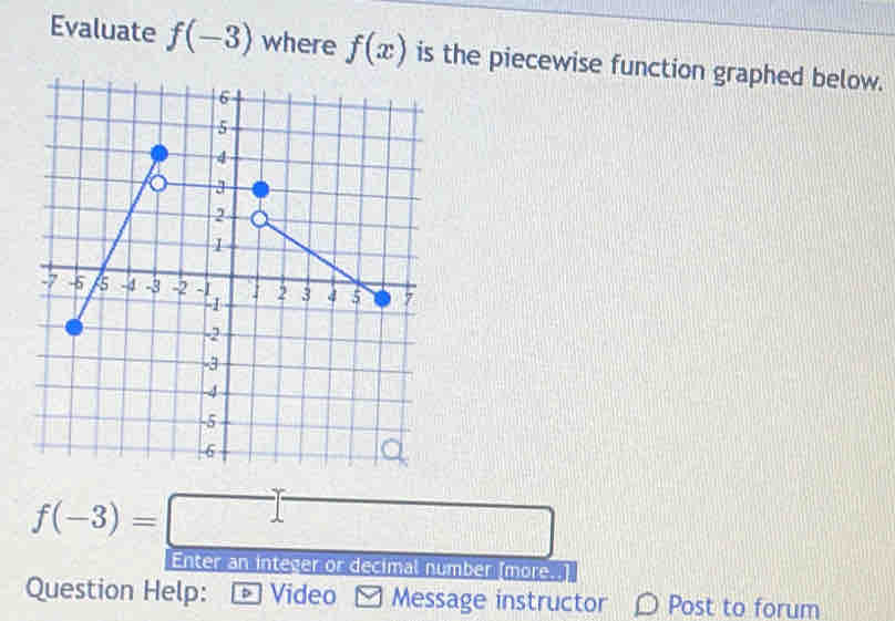 Evaluate f(-3) where f(x) is the piecewise function graphed below.
f(-3)=□
Enter an integer or decimal number Imore. 
Question Help: a Video Message instructor Post to forum