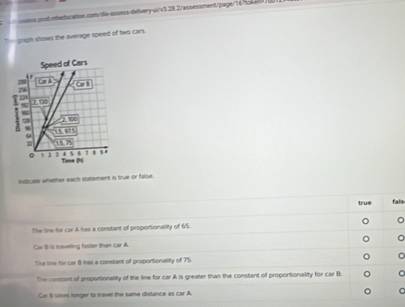 The graph shows the average speed of two cars.
Indicate whether each statement is true or false.
true fals
The line for car A has a constant of proportionality of 65.
Car B is traveling faster than car A.
The line for car B has a constant of proportionality of 75.
The constant of proportionality of the line for car A is greater than the constant of proportionality for car B.
Cor B talies longer to travel the same distance as car A.
