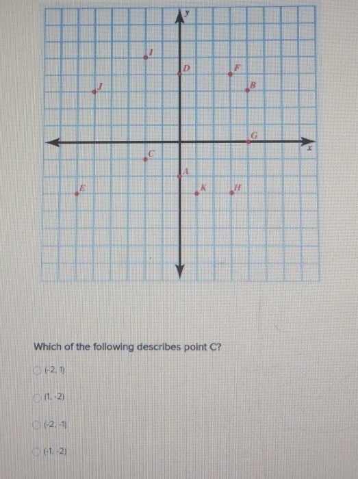 Which of the following describes point C?
(-2,1)
(1,-2)
(-2,-1)
(-1,-2)