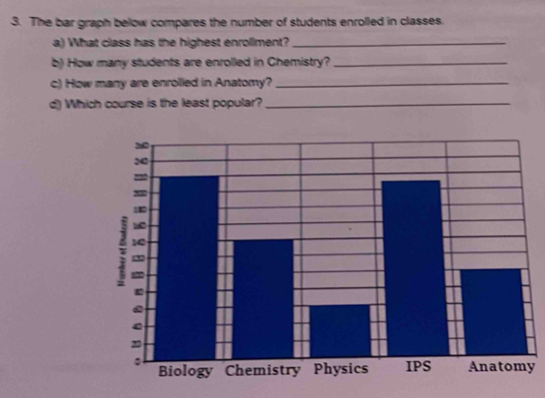 The bar graph below compares the number of students enrolled in classes. 
a) What class has the highest enrollment?_ 
b) How many students are enrolled in Chemistry?_ 
c) How many are enrolled in Anatomy?_ 
d) Which course is the least popular?_ 
y