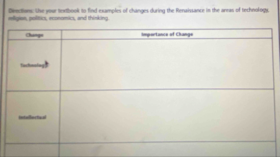 Directions: Use your textbook to find examples of changes during the Renaissance in the areas of technology, 
relligion, politics, economics, and thinking.