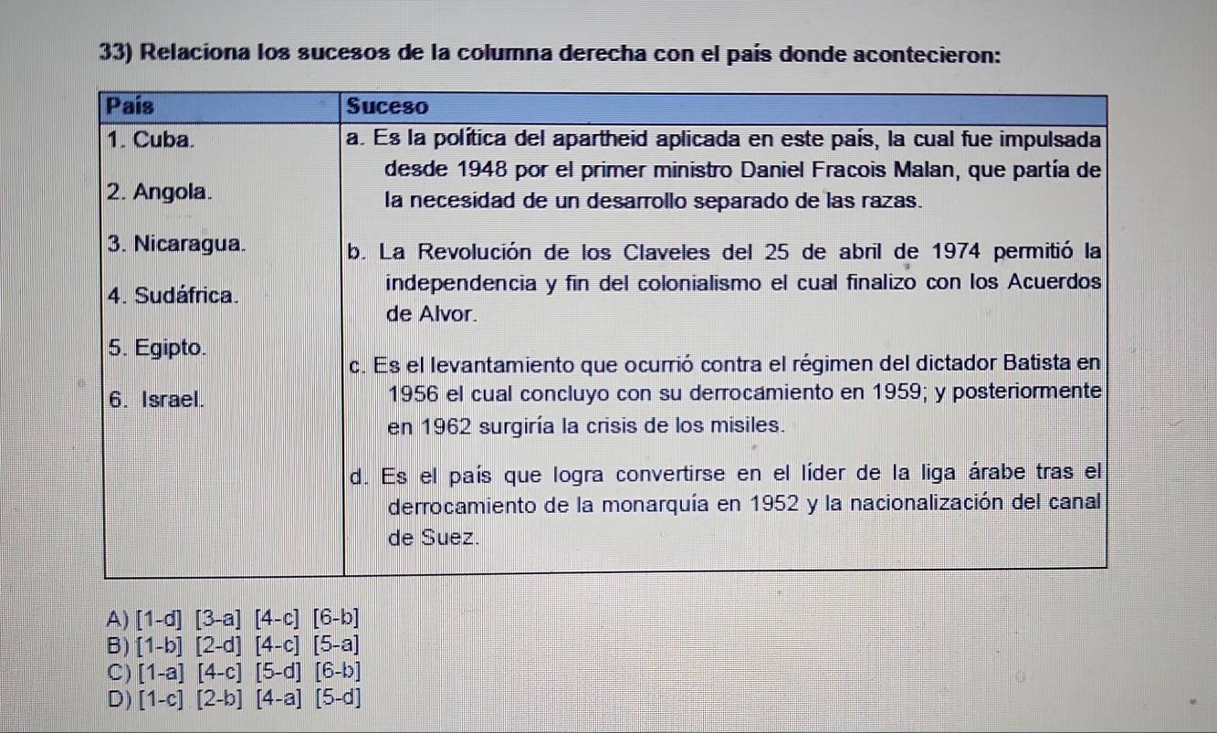 Relaciona los sucesos de la columna derecha con el país donde acontecieron:
A) [1-d][3-a][4-c][6-b]
B) [1-b][2-d][4-c][5-a]
C) [1-a][4-c][5-d][6-b]
D) [1-c][2-b][4-a][5-d]