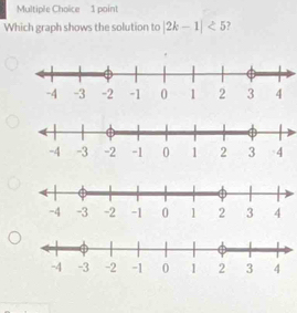 Which graph shows the solution to |2k-1|<5</tex> 7