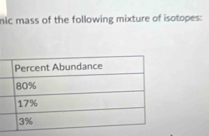 nic mass of the following mixture of isotopes: