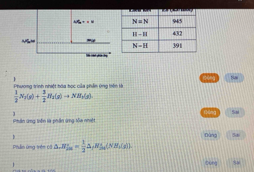 △ JG_m=a
( pl  
Tiển trình phin ứng
Đùng Sai
Phương trình nhiệt hỏa học của phản ứng trên là
 1/2 N_2(g)+ 3/2 H_2(g)to NH_3(g).
)
Đũng Sai
Phản ứng trên là phản ứng tỏa nhiệt

Đúng Sai
Phản ứng trên có △ _rH_(298)°= 1/2 △ _fH_(298)°(NH_3(g)).
Đùng Sa