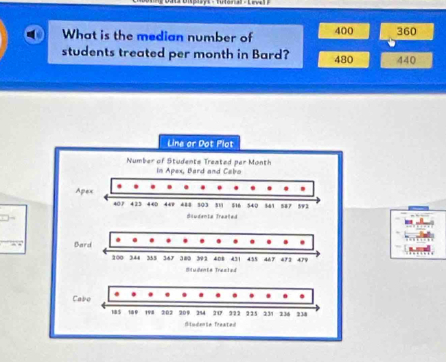 lays - Tutórial - Lev e
400
What is the median number of 360
students treated per month in Bard? 480 440
Line or Dot Plot
Number of Students Treated per Month
In Apex, Bard and Cabo
Apex
407 4 23 440 442 503 511 516 540 561 587 592
Bludenta Treated