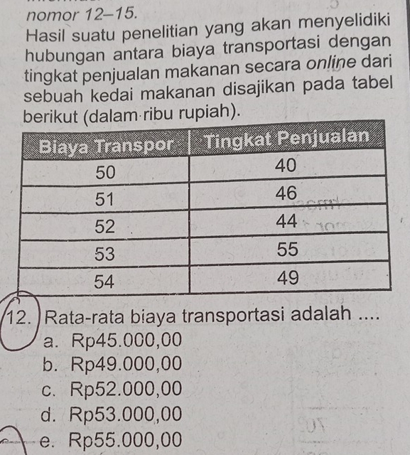 nomor 12-15.
Hasil suatu penelitian yang akan menyelidiki
hubungan antara biaya transportasi dengan
tingkat penjualan makanan secara online dari
sebuah kedai makanan disajikan pada tabel
ribu rupiah).
12. Rata-rata biaya transportasi adalah ....
a. Rp45.000,00
b. Rp49.000,00
c. Rp52.000,00
d. Rp53.000,00
e. Rp55.000,00