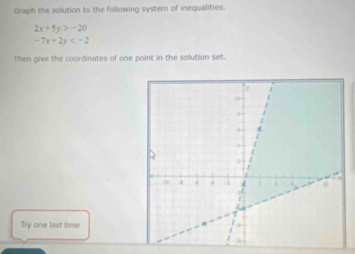 Graph the solution to the following system of inequalities.
2x+5y>-20
-7x+2y
Then give the coordinates of one point in the solution set.
Try one last time