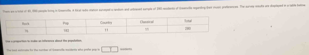 There are a total of 40, 000 people living in Greenville. A local radio station surveyed a random and unbiased sample of 280 residents of Greenville regarding their music preferences. The survey results are displayed in a table below. 
Use a proportion to make an inference about the population. 
The best estimate for the number of Greenville residents who prefer pop is □ T residents.