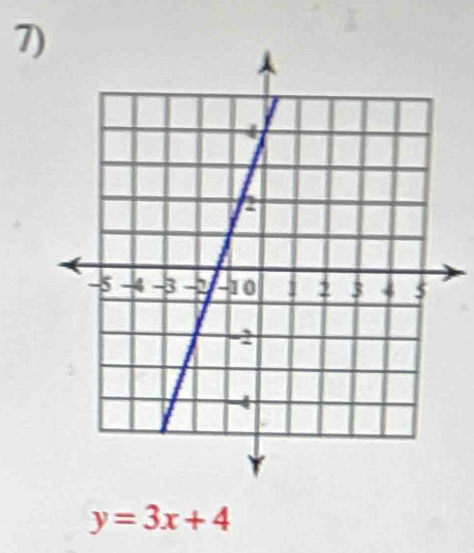 y=3x+4