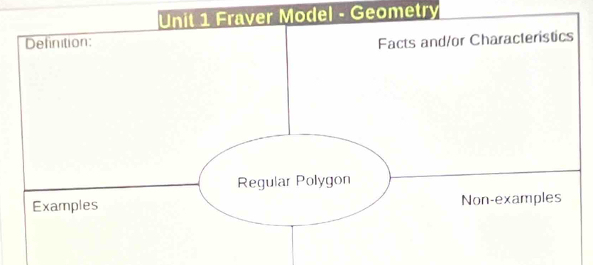 Fraver Model - Geometry