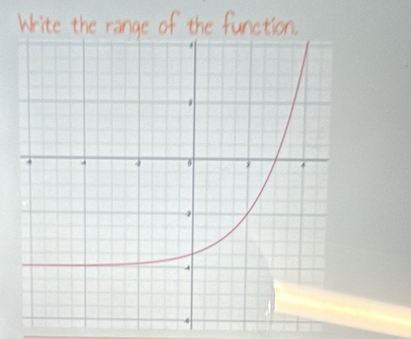 write the range of the function.