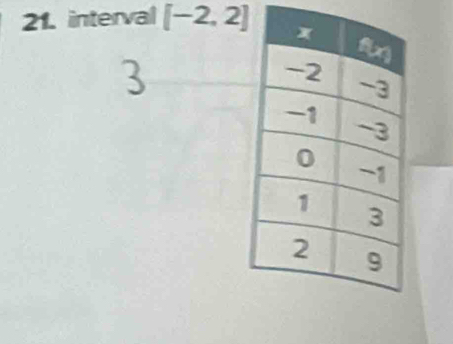 interval [-2,2]