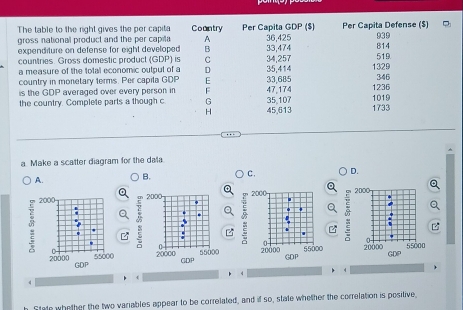 The table to the right gives the per capita Coantry Per Capita GDP ($) Per Capita Defense ($)
gross national product and the per capila A 36,425 939
expenditure on defense for eight developed 33,474 814
countries. Gross domestic product (GDP) is C
a measure of the total economic output of a D 35,414 34,257 1329 346 519
country in monetary terms. Per capila GDP E 33,685
is the GDP averaged over every person in F 47,174 1236
35,107
the country. Complete parts a though c G 45,613 1733 1019
H
a Make a scatter diagram for the dala
A. B. C. D.
a
Q 
a

4
h. Stete whether the two variables appear to be correlated, and if so, state whether the correlation is positive,