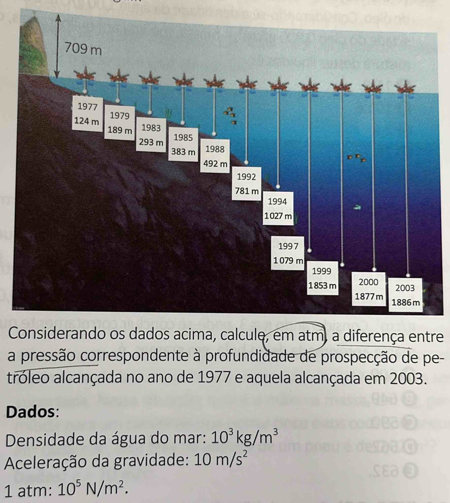 Cre 
a pressão correspondente à profundidade de prospecção de pe- 
tróleo alcançada no ano de 1977 e aquela alcançada em 2003. 
Dados: 
Densidade da água do mar: 10^3kg/m^3
Aceleração da gravidade: 10m/s^2
1 atm: 10^5N/m^2.