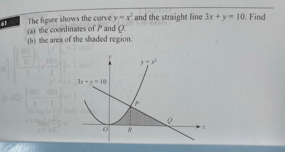 The figure shows the curve y=x^2 and the straight line 3x+y=10. Find
(a) the coordinates of P and Q.
(b) the area of the shaded region.