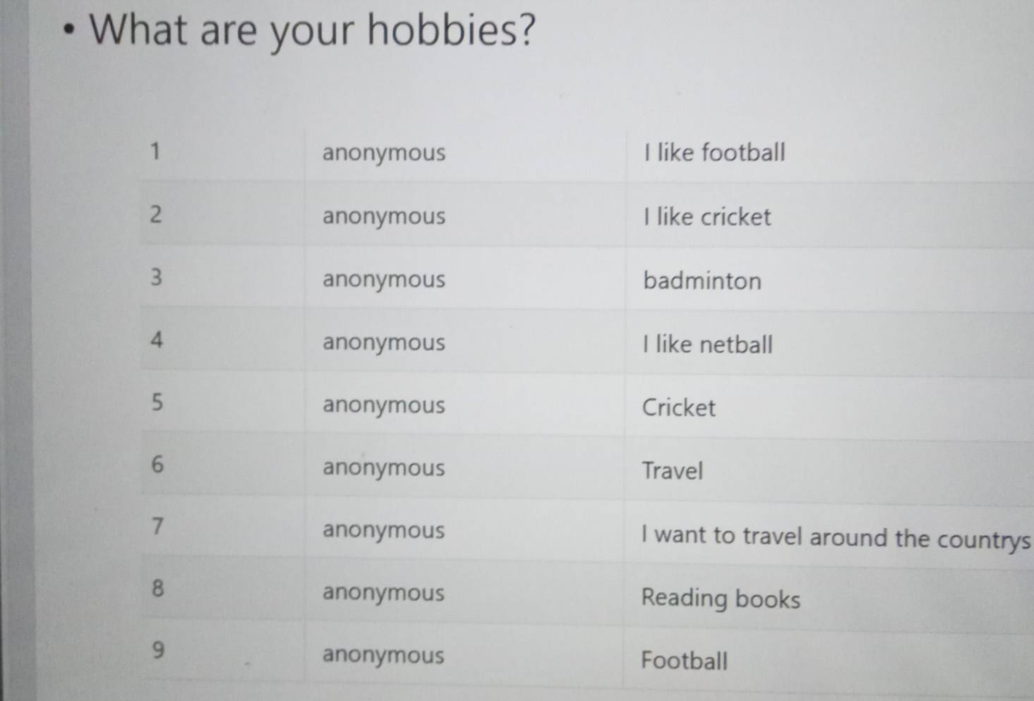 What are your hobbies? 
rys