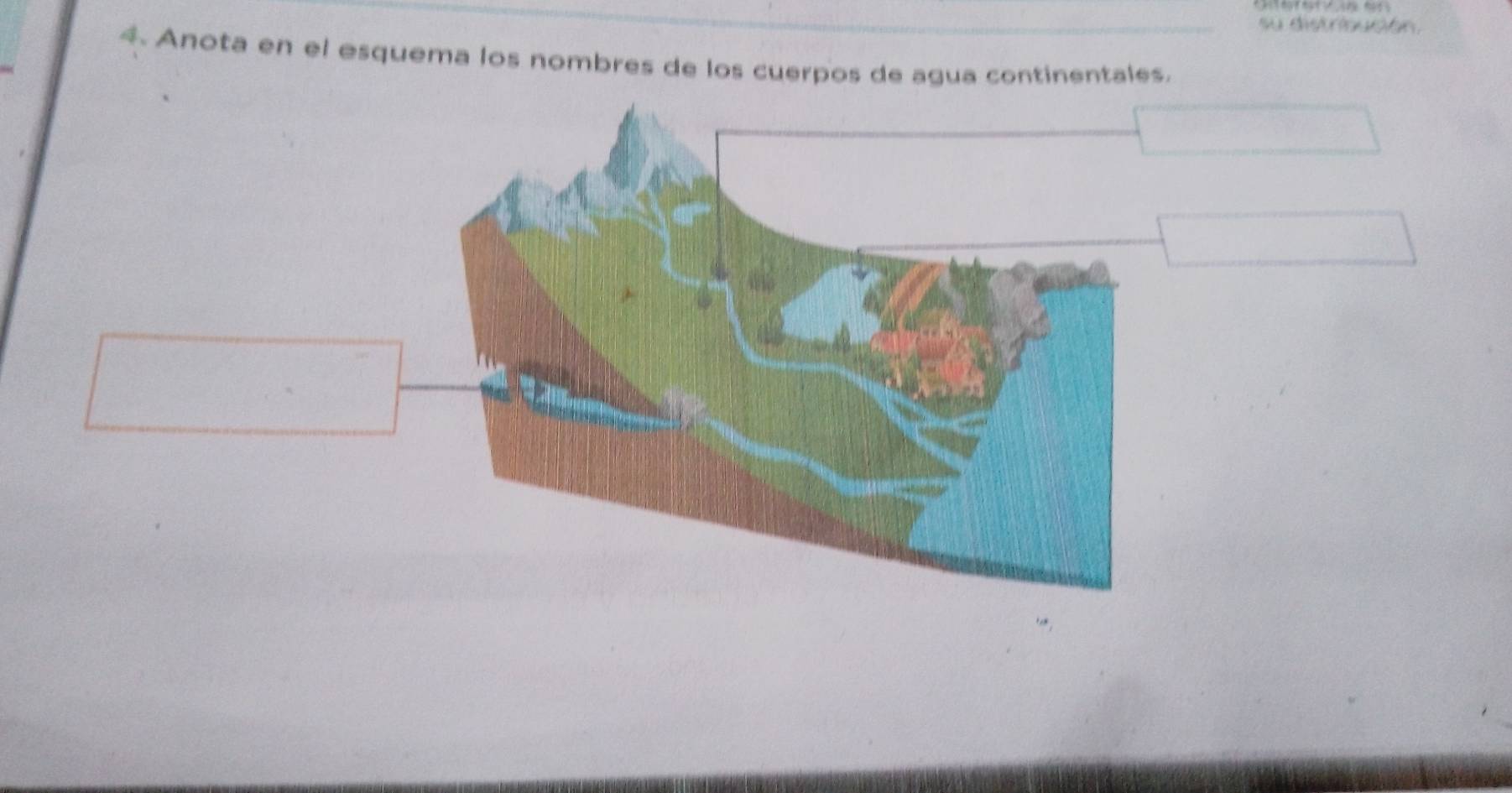 su distribución 
4. Anota en el esquema los nombres de los cuerpos de agua continentales.