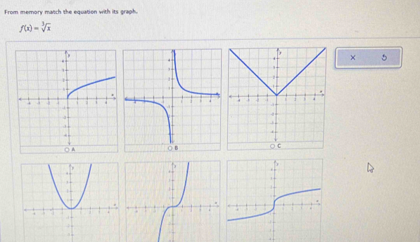 From memory match the equation with its graph.
f(x)=sqrt[3](x)
×