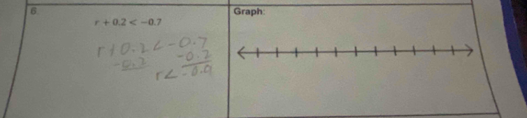 Graph:
r+0.2