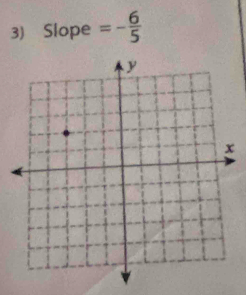 Slope =- 6/5 