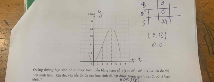 Quãng đường học sinh đó đi được biểu diễn bằng hàm số s(t)=at^3+bt^2+ct+d có đồ thị 
như hình trên,. Khi đó, vận tốc tối đa của học sinh đó đạt được trong quá trình đi bộ là bao 
nhiêu?