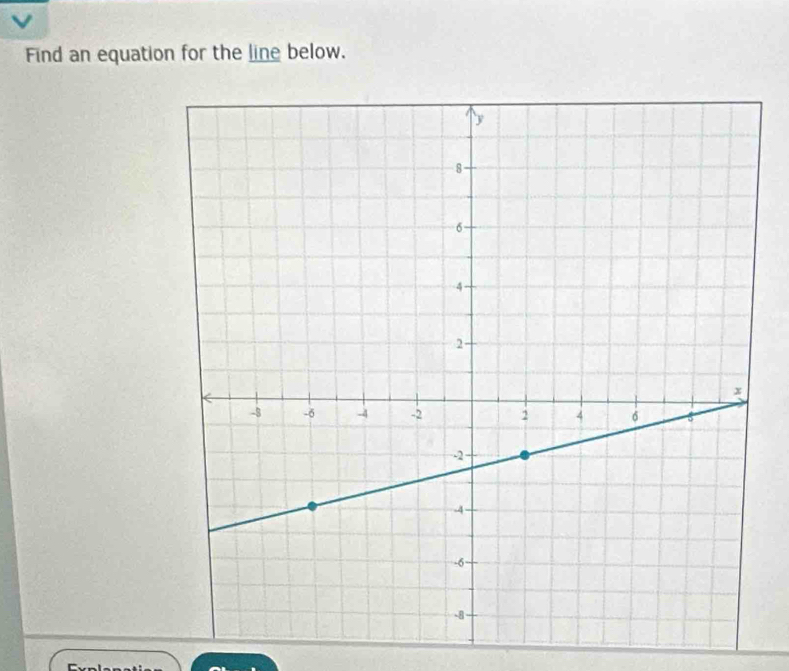 Find an equation for the line below. 
Expl