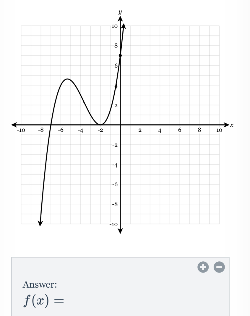 y
Answer:
f(x)=