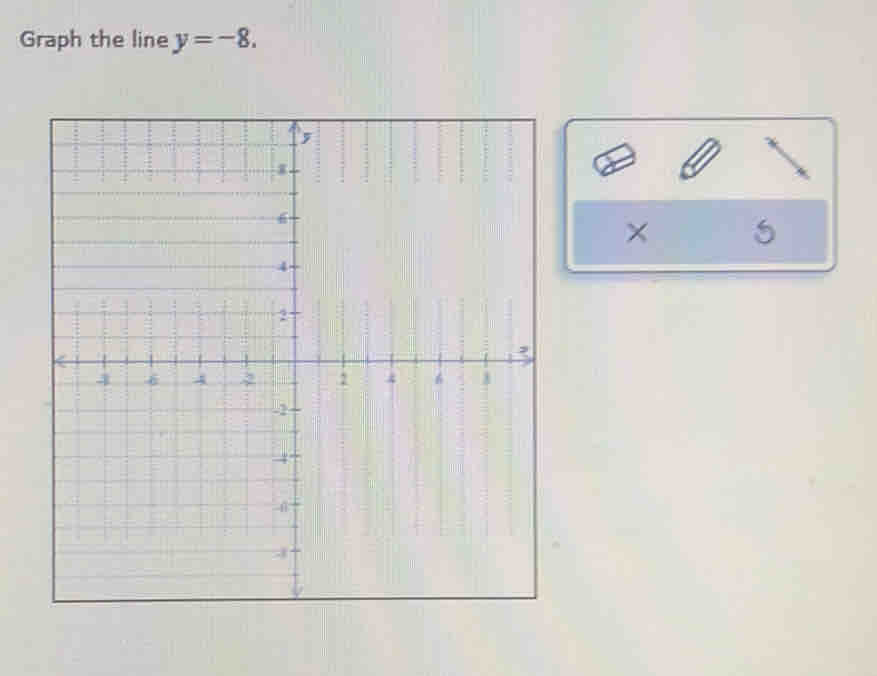 Graph the line y=-8. 
× 5