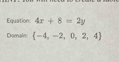 Equation: 4x+8=2y
Domain:  -4,-2,0,2,4