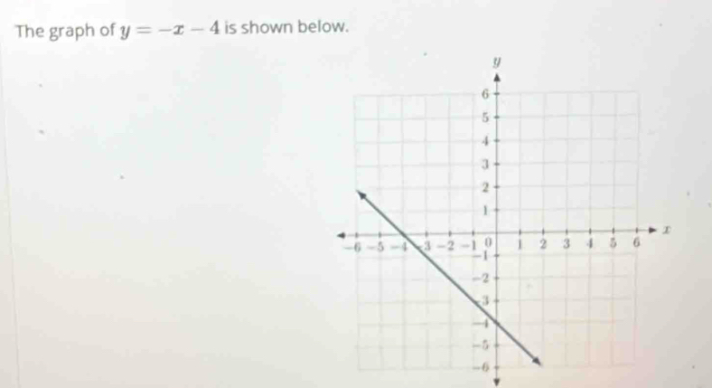 The graph of y=-x-4 is shown below.