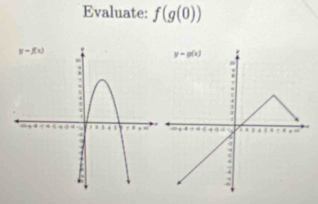 Evaluate: f(g(0))