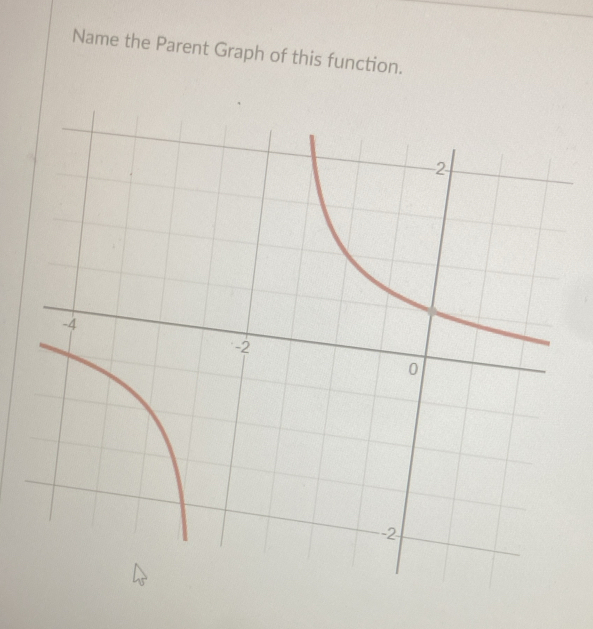 Name the Parent Graph of this function.