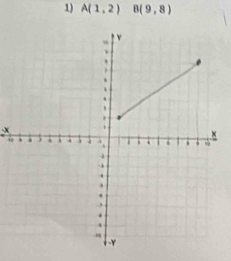 A(1,2) B(9,8)
-x
1