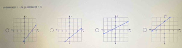 æ-intercept =-5 , y-intercept =4