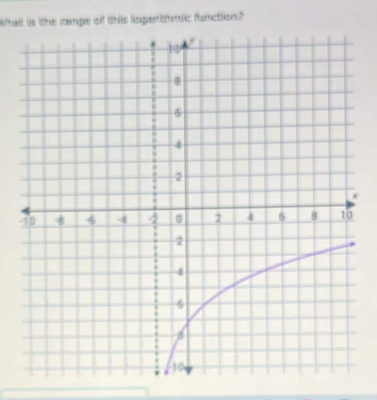 What is the ramge of Shis lsgartimic function?