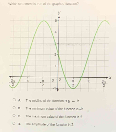 Which statement is true of the graphed function?
A. The midline of the function is y=2.
B. The minimum value of the function is -2.
C. The maximum value of the function is 2.
D. The amplitude of the function is 2.