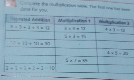 Complete the multiplication table. The first one has been
done for you.