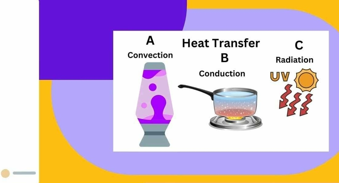 A Heat Transfer C
Convection
B
Radiation
Conduction UV